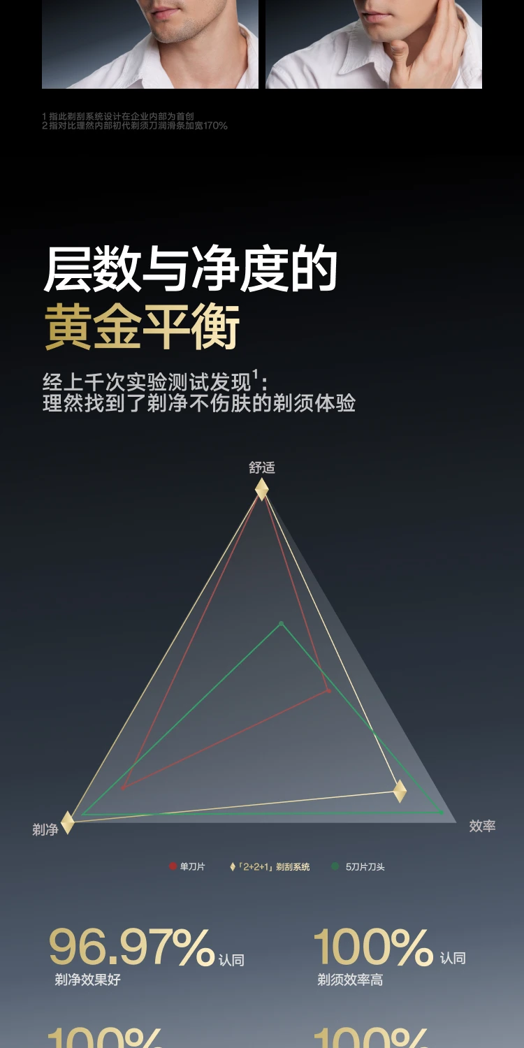 理然全金属剃须刀商详视觉，第 9 部分，共 19 部分